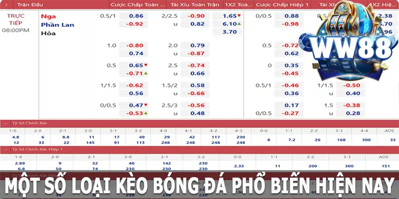 Một số loại kèo bóng đá WW88 phổ biến hiện nay